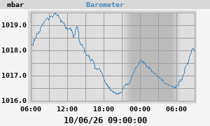 barometer