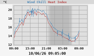 heatchill