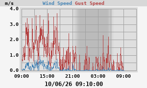 wind